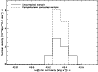 \begin{figure}
\includegraphics[width=8.5cm, clip]{4882fg6.eps} \end{figure}