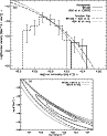 \begin{figure}
\par\includegraphics[width=8.5cm, clip]{4882fg7a.eps}\par\medskip...
...ludegraphics[width=6.375cm, clip]{4882fg7b.eps}\hspace*{1cm}}
\par\end{figure}