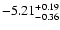 $\rm -5.21^{+0.19}_{-0.36}$