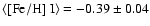 $\langle{\rm [Fe/H]~I}\rangle = -0.39 \pm 0.04$