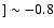 $]\sim -0.8$