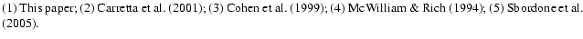 $\textstyle \parbox{16cm}{
(1) This paper; (2) Carretta et~al. (\cite{Carretta20...
...iam \& Rich (\cite{McWilliam1994}); (5) Sbordone et~al. (\cite{Sbordone2005}).}$