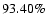 $93.40\%$