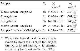 \begin{table}\begin{displaymath}
\begin{array}{l r l l}
\hline
\hline
\no...
...ies, respectively (see also Girardi et
al. \cite{gir93}).
\end{list} \end{table}