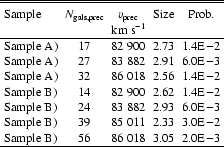 \begin{table}\begin{displaymath}
\begin{array}{l c c c c}
\hline \hline
\no...
...~018&3.05& 2.0{\rm E}\!-\!3\\
\hline
\end{array}\end{displaymath} \end{table}