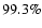 $99.3\%$