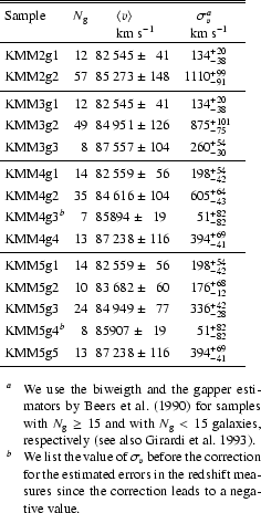 \begin{table}\begin{displaymath}
\begin{array}{l r l l}
\hline
\hline\noal...
...measures
since the correction leads to a negative value.
\end{list} \end{table}