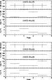 \begin{figure}
\par {\includegraphics[angle=-90,width=9cm,clip]{5107fig5.ps} }
\...
...ce*{2mm}
{\includegraphics[angle=-90,width=9cm,clip]{5107fig6.ps} }
\end{figure}