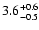 $\rm 3.6^{+0.6}_{-0.5}$