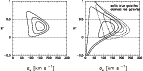 \begin{figure}
\par\includegraphics[angle=-90,width=6cm,clip]{2606fi2a.ps}\hspace*{3mm}
\includegraphics[angle=-90,width=6cm,clip]{2606fi2b.ps} \end{figure}