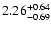 $\rm 2.26^{+0.64}_{-0.69}$