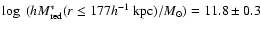 $\log~(h M_{\rm red}^*(r\leq177h^{-1}~{\rm kpc})/M_{\odot})=11.8\pm{0.3}$