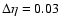 $\Delta \eta=0.03$