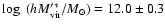 $\log~(hM_{\rm vir}'^*/M_{\odot})=12.0\pm0.3$