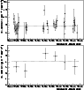 \begin{figure}
\par\includegraphics[width=8.3cm,clip]{4732fig3a.eps}\par\includegraphics[width=8.3cm,clip]{4732fig3b.eps}
\end{figure}