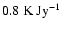 $0.8~{\rm K}~{\rm Jy}^{-1}$