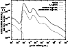 \begin{figure}
\par\psfrag{YAxisLabel}[c][c]{$\frac{\mbox{cross section density}...
...ain radius [$\rm\mu m$ ]}
\includegraphics[width=8.8cm]{4907f4.eps} \end{figure}
