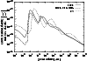 \begin{figure}
\par\psfrag{YAxisLabel}[c][c]{$\frac{\mbox{cross section density}...
...ain radius [$\rm\mu m$ ]}
\includegraphics[width=8.8cm]{4907f5.eps} \end{figure}