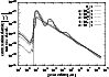 \begin{figure}
\par\psfrag{YAxisLabel}[c][c]{$\frac{\mbox{cross section
density}...
...ain radius [$\rm\mu m$ ]}
\includegraphics[width=8.8cm]{4907f6.eps} \end{figure}