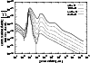 \begin{figure}
\par\psfrag{YAxisLabel}[c][c]{$\frac{\mbox{cross section
density}...
...ain radius [$\rm\mu m$ ]}
\includegraphics[width=8.8cm]{4907f7.eps} \end{figure}
