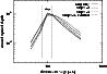 \begin{figure}
\par\psfrag{YAxisLabel}[c][c]{normal optical depth}
\psfrag{XAxi...
...c]{distance to Vega [AU]}
\includegraphics[width=8.8cm]{4907f9.eps} \end{figure}