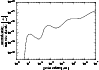 \begin{figure}
\par\psfrag{YAxisLabel}[c][c]{$\frac{\mbox{mass
density}}{\mbox{u...
...in radius [$\rm\mu m$ ]}
\includegraphics[width=8.8cm]{4907f11.eps} \end{figure}