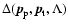 $\Delta({\vec p}_{\rm p},{\vec p}_{\rm t}, \Lambda)$