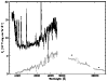 \begin{figure}
{\includegraphics[angle=-90,width=8.5cm,clip]{5049f18.ps} }\end{figure}