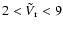 $2<\tilde{V}_{\rm r}<9$