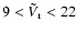 $9<\tilde{V}_{\rm r}<22$