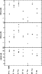 \begin{figure}
\par\resizebox{7.5cm}{!}{\includegraphics{5194fig5.eps}}\end{figure}