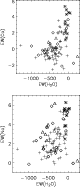\begin{figure}
\par\resizebox{7cm}{!}{\includegraphics{5194fi10.eps}}\vspace*{7mm}
\resizebox{7cm}{!}{\includegraphics{5194fi11.eps}}\end{figure}