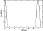 \begin{figure}
{
\psfig{silent=,figure=fig01ms5308.eps,width=7.5cm} }
\end{figure}
