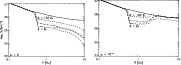 \begin{figure}
\par\mbox{\psfig{silent=,figure=fig02lms5308.eps,width=7.5cm}\hspace*{7mm}
\psfig{silent=,figure=fig02rms5308.eps,width=7.5cm} }\end{figure}
