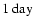 $1 \ \rm day$