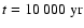 $t = 10~ 000 \ \rm yr$