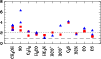 \begin{figure}
\par\resizebox{8.8cm}{!}{\includegraphics{5311fig9.eps}}
\end{figure}