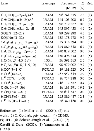 \begin{table}\begin{displaymath}
\begin{array}{lcrrc}
\hline
\noalign{\smallsk...
...S; (5) JPL; (6) \citet{sch04};
(7) \citet{cas05}; (8) \citet{yam90}.
\end{table}