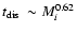$\mbox{$t_{\rm dis}$ }
\sim M_i^{0.62}$