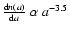 $\frac{{\rm d}n(a)}{{\rm d}a}\ \alpha\ a^{-3.5}$