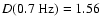 $D(\rm0.7~Hz)=1.56$