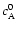 $c_{\rm A}^0$