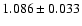 $1.086\pm0.033$
