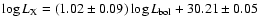 $\log L_{\rm X}=
(1.02\pm0.09)\log L_{\rm bol}+ 30.21\pm0.05$