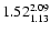 $ \rm 1.52_{ 1.13}^{ 2.09}$
