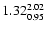 $ \rm 1.32_{ 0.95}^{ 2.02}$