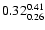 $ \rm0.32_{ 0.26}^{ 0.41}$