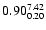 $ \rm0.90_{ 0.20}^{ 7.42}$