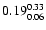 $ \rm0.19_{ 0.06}^{ 0.33}$