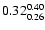 $ \rm0.32_{ 0.26}^{ 0.40}$